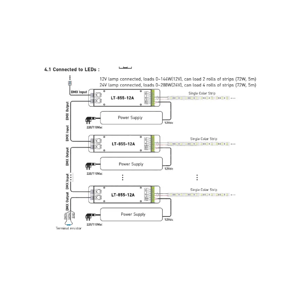 1 Channel CV DMX Decoder 12/24V DC 855-12A  LTECH DMX Controller